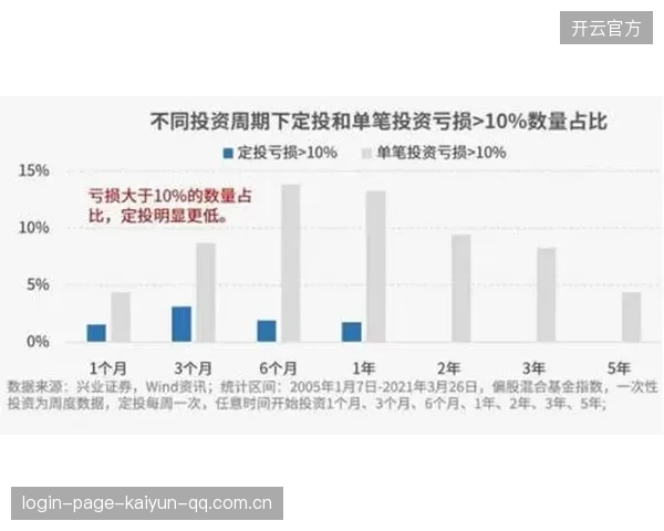 赛文低位强攻：从“被动”到“主动”，让你的投资如虎添翼